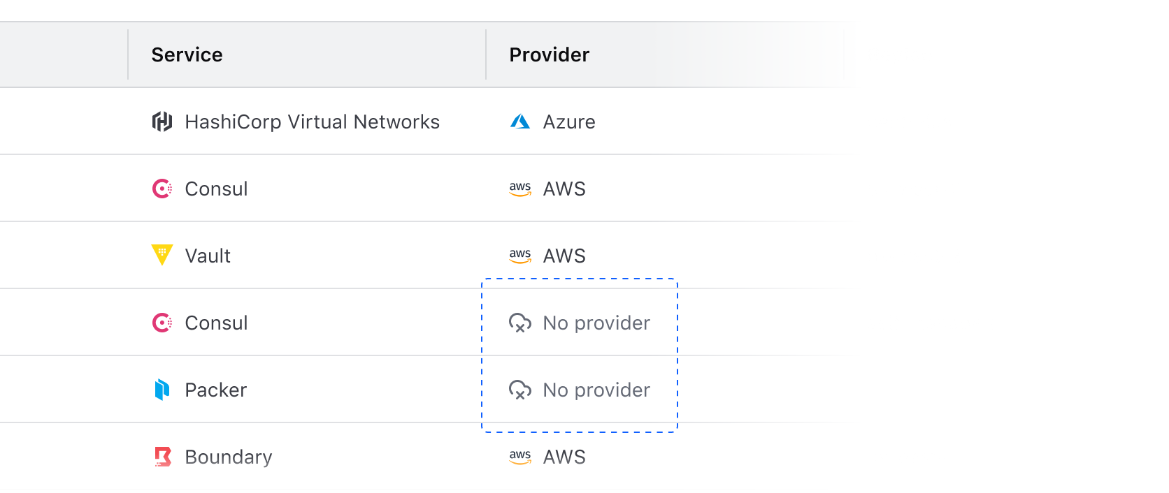 Null value communicated with text